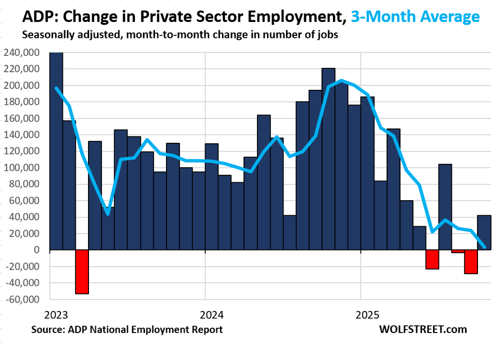 US-ADP-11-05-2025-change.png