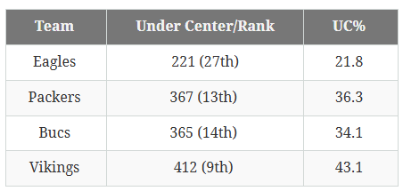 How different will the Eagles offense look under Sean Mannion?