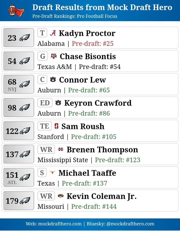 mock-draft-hero-results-2026-02-22-68558.jpg