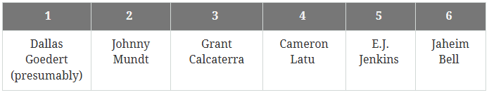 What's left for the Eagles to do in free agency?