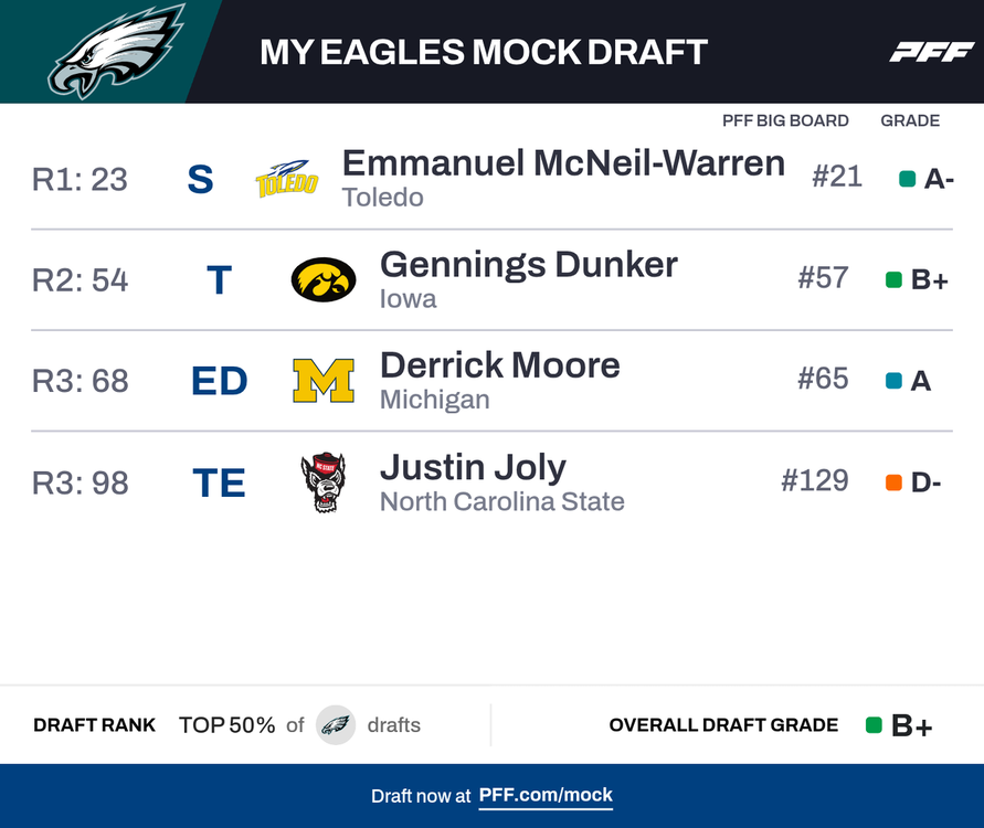 My Eagles Mock Draft (2).png