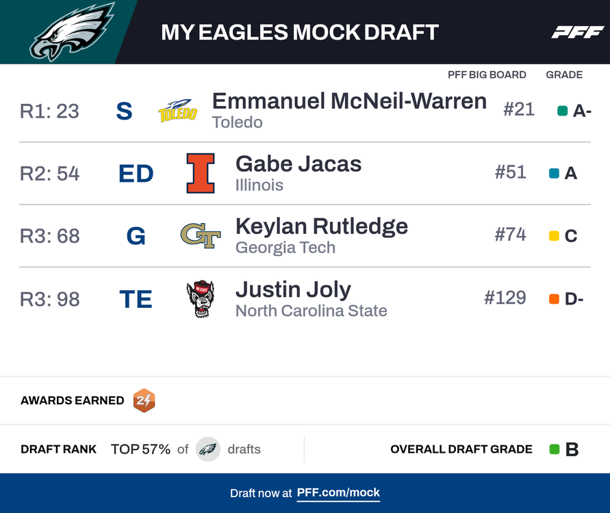 My Eagles Mock Draft (3).png