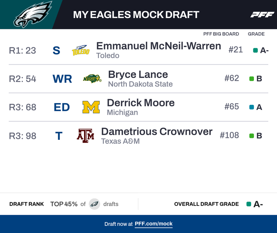 My Eagles Mock Draft (4).png