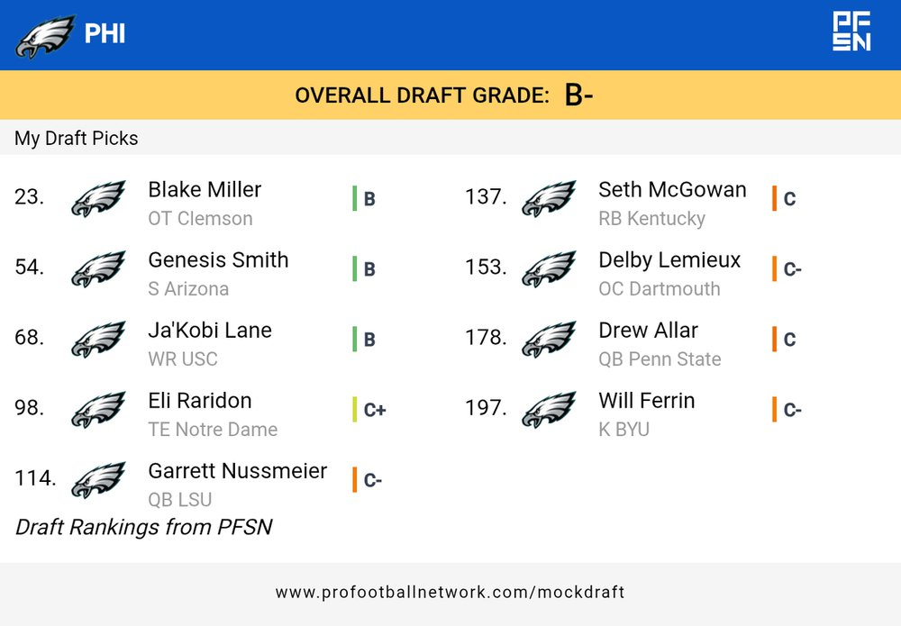 PFN_Draft_result_1775837962568.png