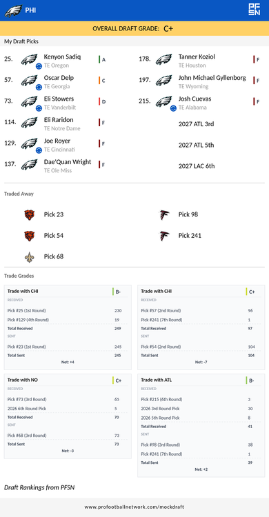 PFN_Draft_result_1776882648048.png