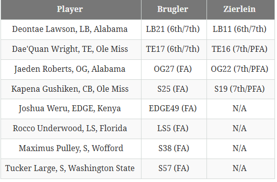 Analyzing the Eagles' reported 2026 undrafted free agent class