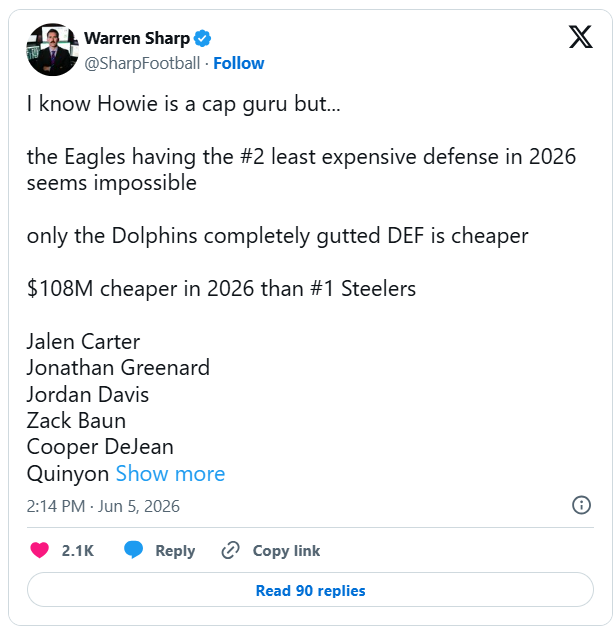 Cheap D…For Now