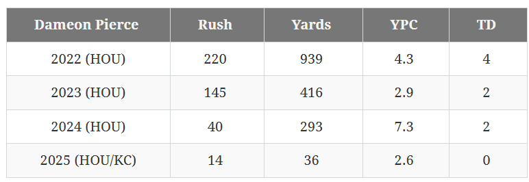 Analyzing the Eagles' initial 2026 practice squad