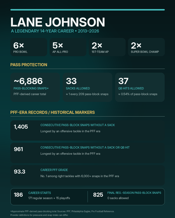 lane_johnson_legendary_career_stats.png